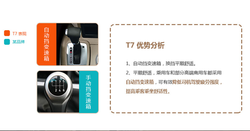 宇通T7行駛平穩(wěn)