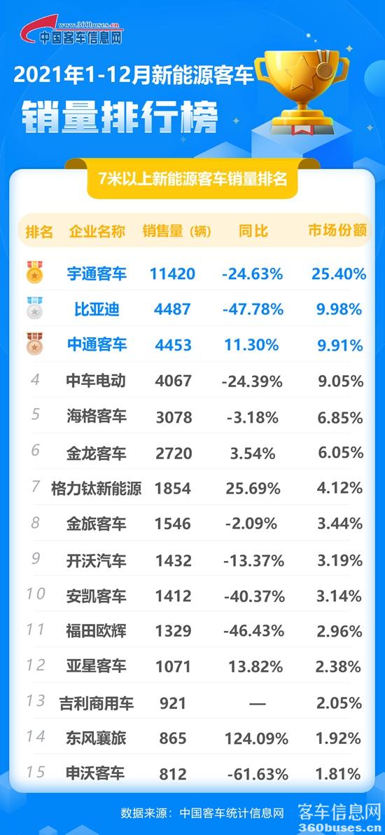 12月新能源累計(jì).jpg
