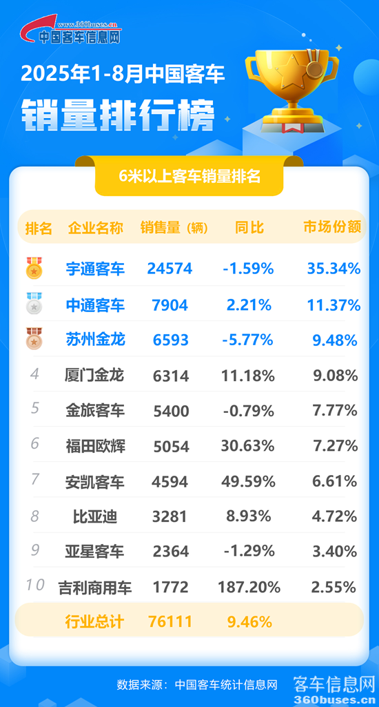 2025年8月客車?yán)塾?jì).png
