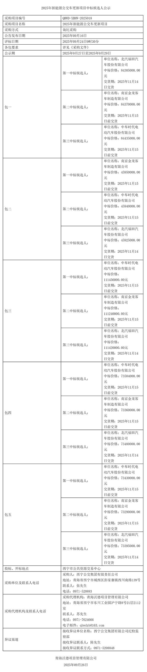 2025年新能源公交車更新項目中標候選人公示-青海項目信息網(wǎng).jpg