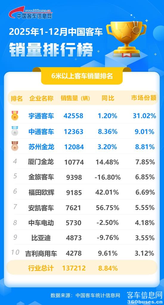2025年12月客車?yán)塾?jpg