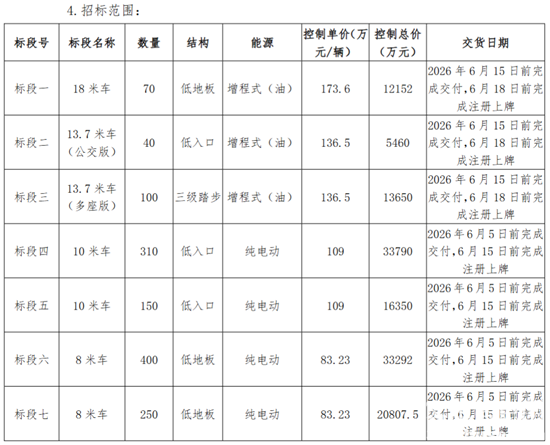 北京3 具體招標(biāo)內(nèi)容.png