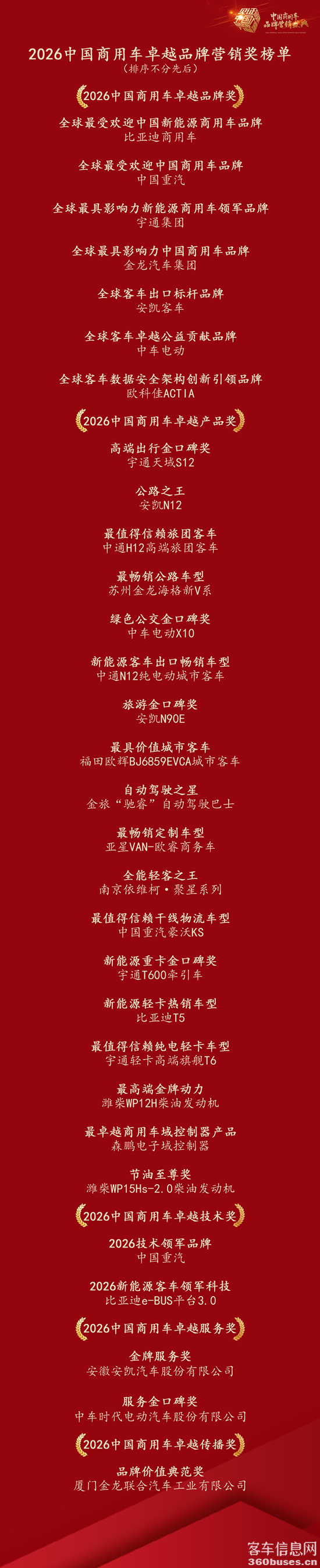 0 獎(jiǎng)項(xiàng)名單.png