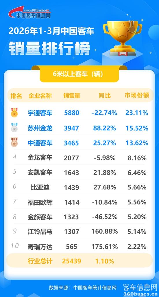 2026年3月客車累計.jpg