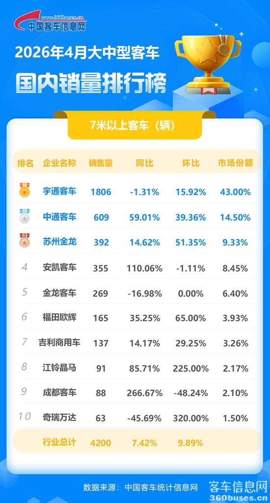 2026年4月大中型客車國內(nèi).jpg