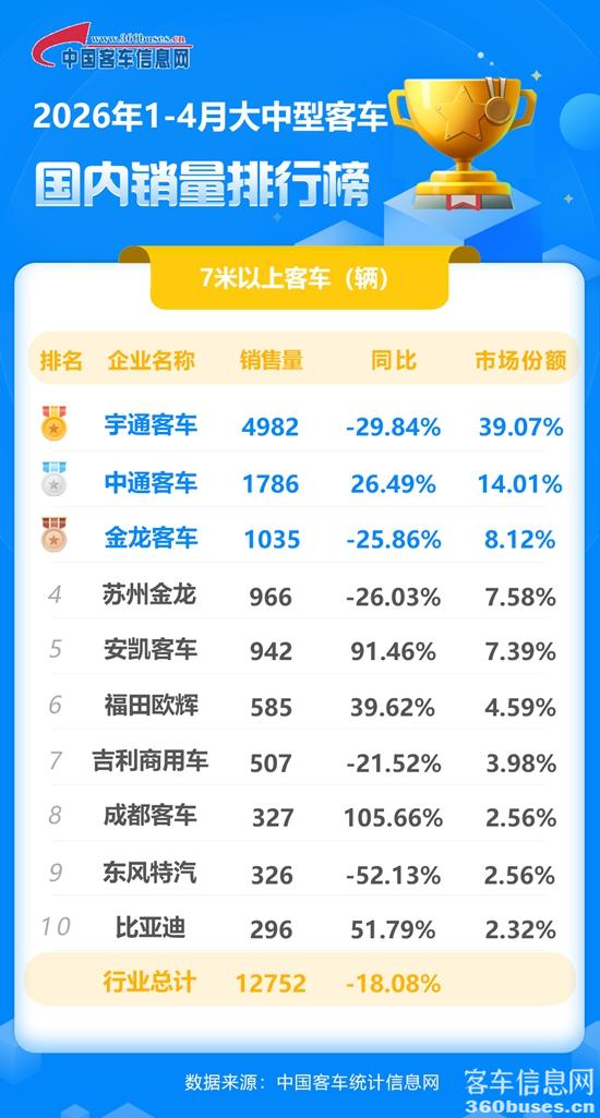 2026年1-4月大中型客車國內(nèi).jpg