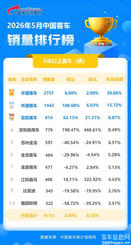 2026年5月客車單月.jpg