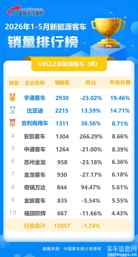 2026年5月新能源累計.jpg