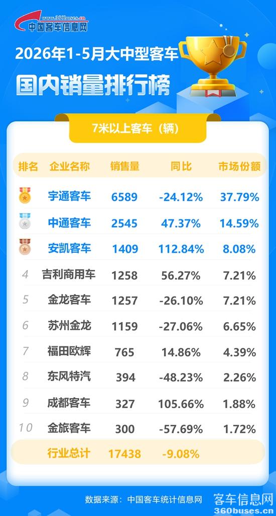 2026年1-5月大中型客車國內(nèi).jpg