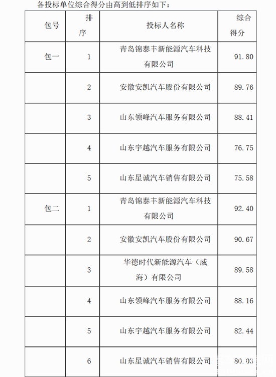 威海中標(biāo)2.png